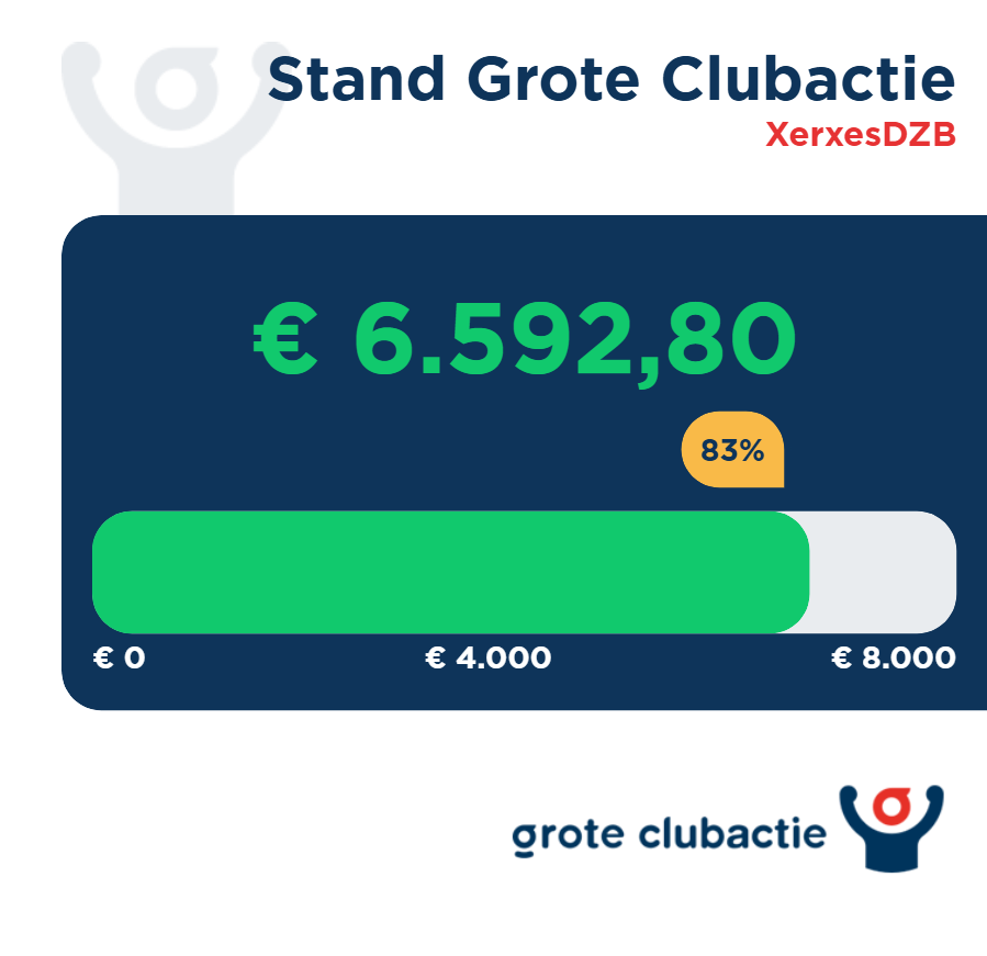 Tussenstand Grote Club Actie XerxesDZB
